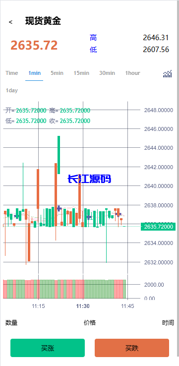 图片[5]-多语言微交易系统/虚拟币黄金期货微盘源码/多语言秒合约微盘-长江源码
